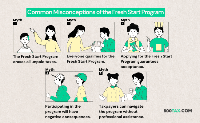 Common-Misconceptions-of-the-Fresh-Start-Program
