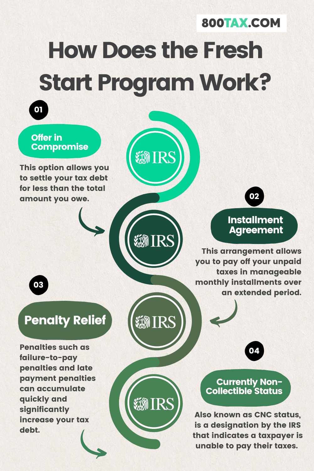 How-Does-the-Fresh-Start-Program-Work